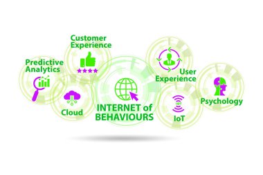 İnternet davranışları IOB iş konsepti
