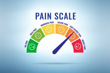 Acı ölçeği kavramı orta ile güçlü arasında