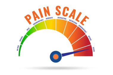 Acı ölçeği kavramı orta ile güçlü arasında