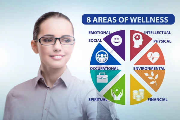 Concept Eight Areas Wellness — Stock Photo, Image