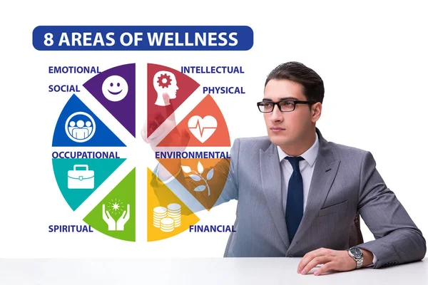 Concept Eight Areas Wellness — Stock Photo, Image