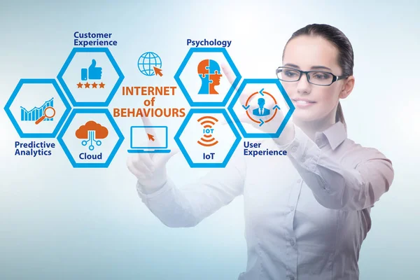 Internet Behaviours Iob Business Concept — Stock Photo, Image