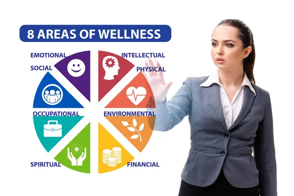 Begreppet Åtta Områdena Wellness — Stockfoto