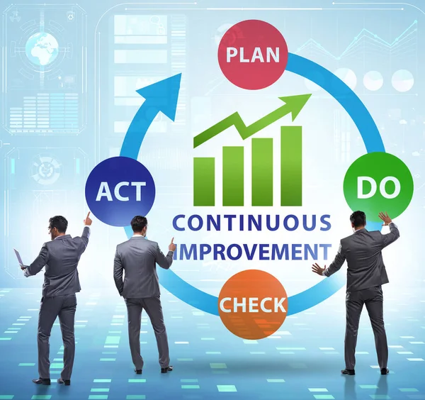 Continuous improvement concept in the business