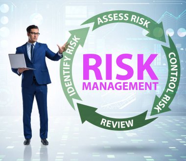 Modern ticarette risk yönetimi kavramı