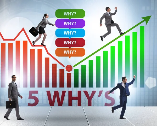 Five Whys Concept Businessman Pressing Virtual Button — Stock Photo, Image
