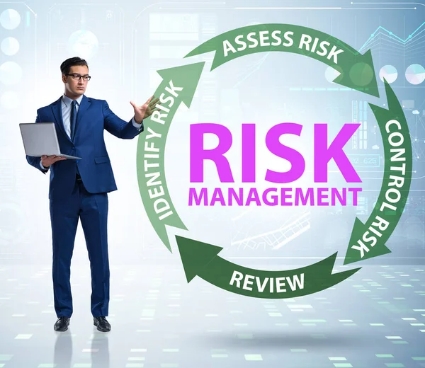 Modern ticarette risk yönetimi kavramı