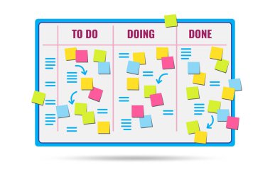 Olağanüstü görevleri olan çevik kanban yönetim kurulu