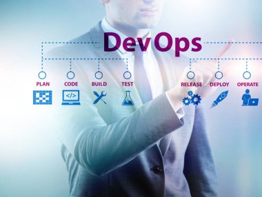 Devops yazılım geliştirme kavramı