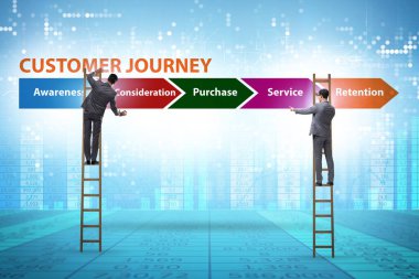 Adımlarla müşteri yolculuğu kavramı