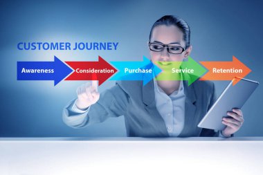 Adımlarla müşteri yolculuğu kavramı