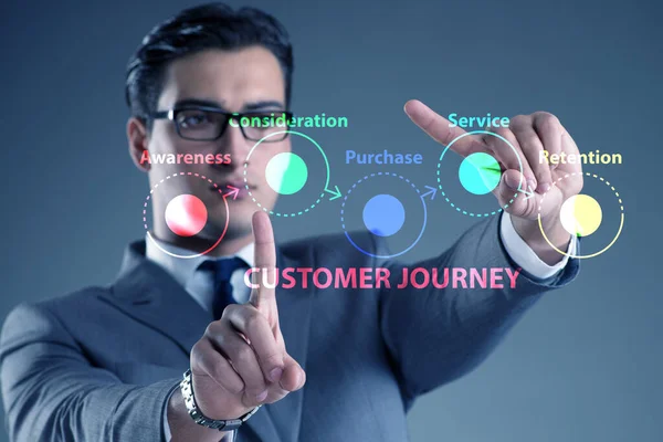 Customer journey concept with the steps