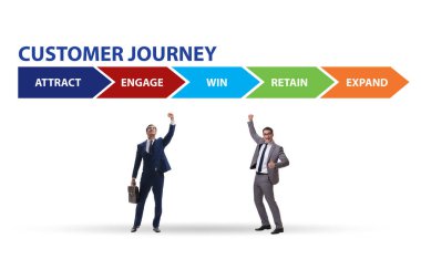 Adımlarla müşteri yolculuğu kavramı