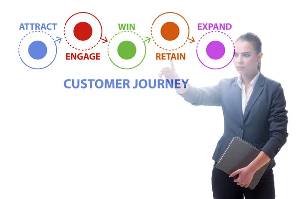 Customer Journey Konzept Mit Den Schritten — Stockfoto