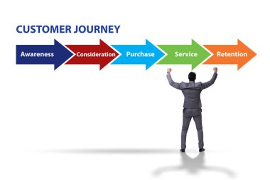 Adımlarla müşteri yolculuğu kavramı