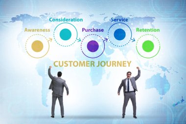 Adımlarla müşteri yolculuğu kavramı
