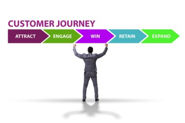 Adımlarla müşteri yolculuğu kavramı