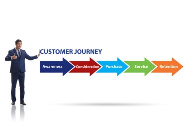 Adımlarla müşteri yolculuğu kavramı