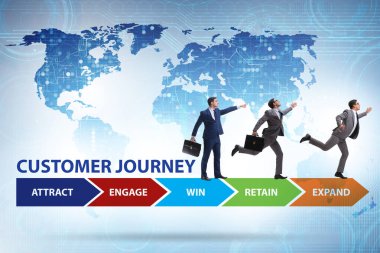 Adımlarla müşteri yolculuğu kavramı