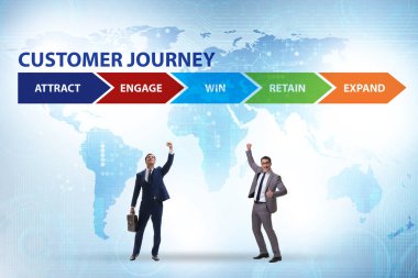 Adımlarla müşteri yolculuğu kavramı