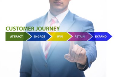Adımlarla müşteri yolculuğu kavramı