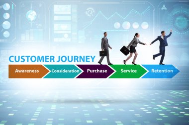 Adımlarla müşteri yolculuğu kavramı