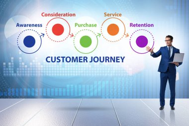 Adımlarla müşteri yolculuğu kavramı