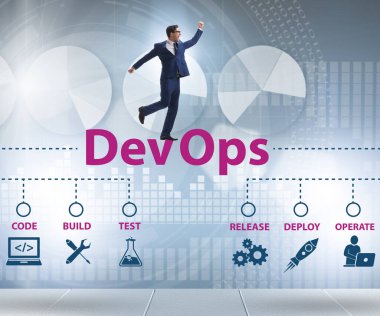 Devops yazılım geliştirme kavramı