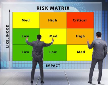 Darbe ve olasılık içeren risk matrisi konsepti