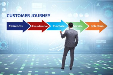 Adımlarla müşteri yolculuğu kavramı