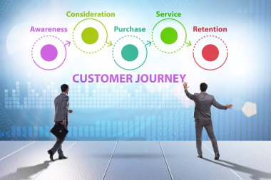Adımlarla müşteri yolculuğu kavramı
