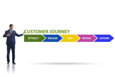 Adımlarla müşteri yolculuğu kavramı