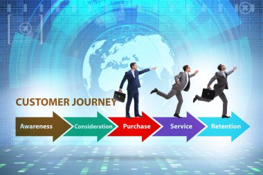 Adımlarla müşteri yolculuğu kavramı