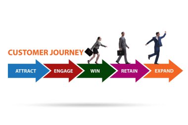 Adımlarla müşteri yolculuğu kavramı