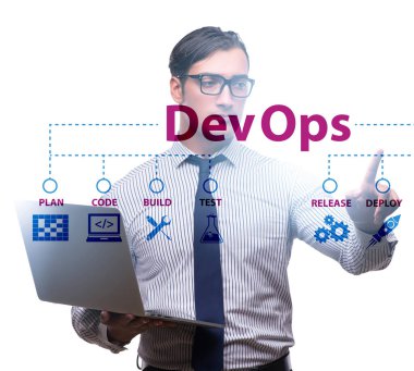 Devops yazılım geliştirme kavramı