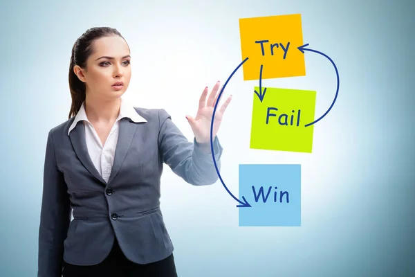 Business concept of the try fail win