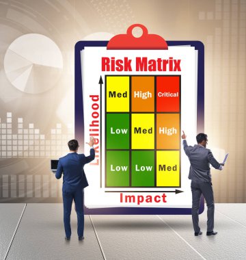 Darbe ve olasılık içeren risk matrisi konsepti