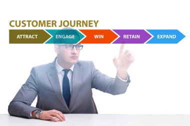 Adımlarla müşteri yolculuğu kavramı