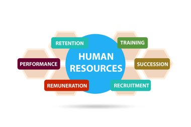 Önemli bir iş unsuru olarak insan kaynakları kavramı