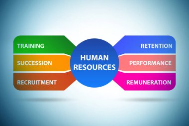 Önemli bir iş unsuru olarak insan kaynakları kavramı