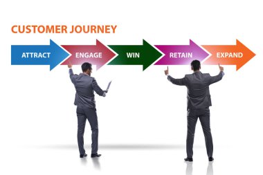 Adımlarla müşteri yolculuğu kavramı