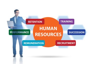 Önemli bir iş unsuru olarak insan kaynakları kavramı