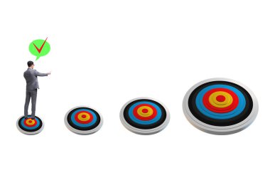 İş hedeflerini belirleme ve gerçekleştirme kavramı