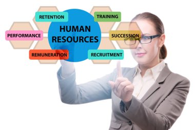 Önemli bir iş unsuru olarak insan kaynakları kavramı