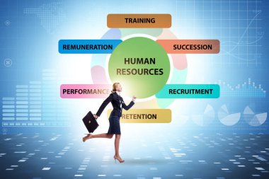 Önemli bir iş unsuru olarak insan kaynakları kavramı