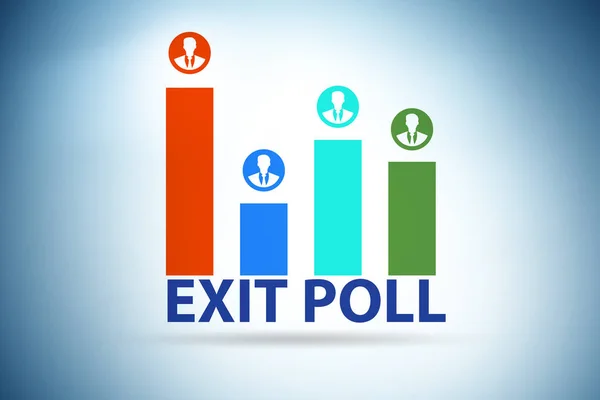 Exit poll concept for the elections