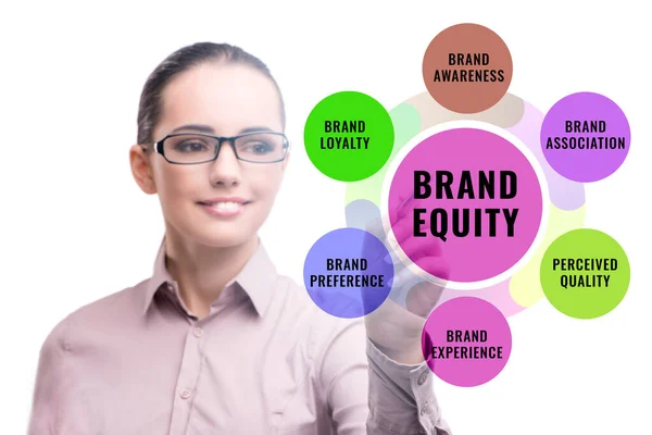 Brand Equity Marketing Concept Illustration — Stock Photo, Image