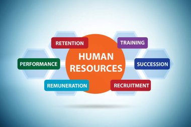 Önemli bir iş unsuru olarak insan kaynakları kavramı