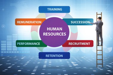 Önemli bir iş unsuru olarak insan kaynakları kavramı