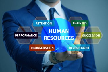 Önemli bir iş unsuru olarak insan kaynakları kavramı